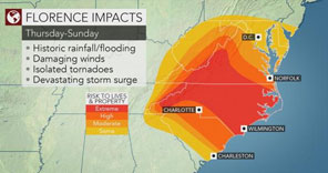 Hurricane Preparedness & Support Information florence